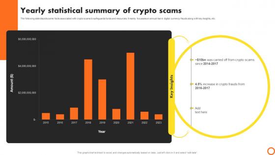 Ico Success Strategies Yearly Statistical Summary Of Crypto Scams BCT SS V