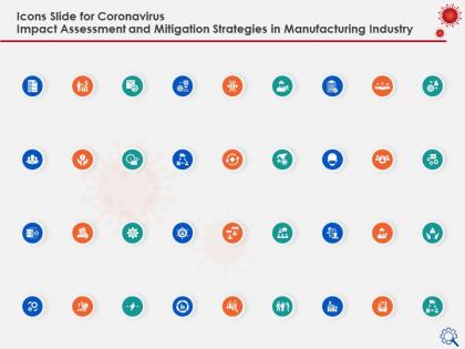 Icons slide for mitigation strategies in manufacturing industry ppt topics