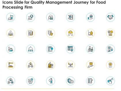 Icons slide for quality management journey for food processing firm ppt portfolio microsoft