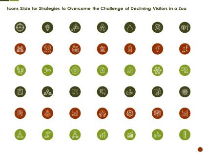 Icons slide for strategies to overcome the challenge of declining visitors in a zoo
