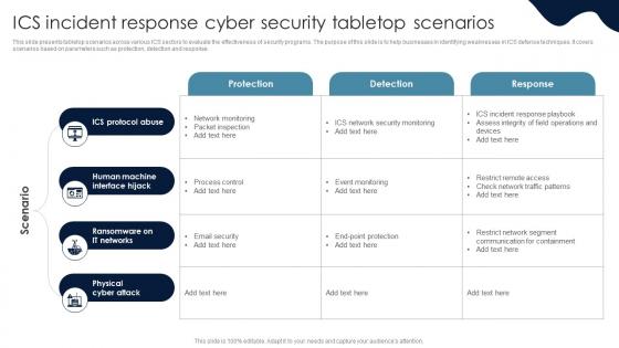 ICS Incident Response Cyber Security Tabletop Scenarios