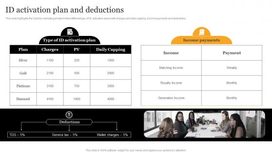 ID Activation Plan And Deductions Network Marketing Company Profile CP SS V