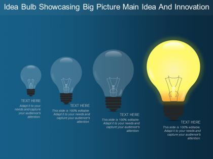 Idea bulb showcasing big picture main idea and innovation