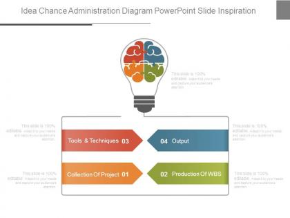 Idea chance administration diagram powerpoint slide inspiration