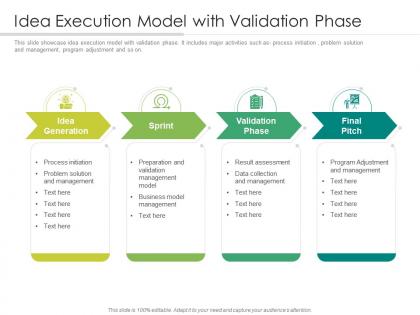 Idea execution model with validation phase