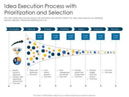Idea execution process with prioritization and selection