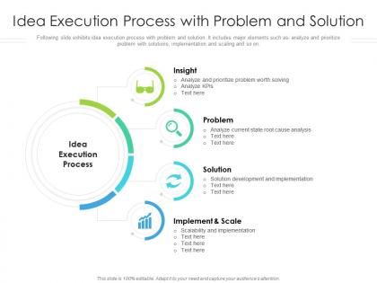 Idea execution process with problem and solution