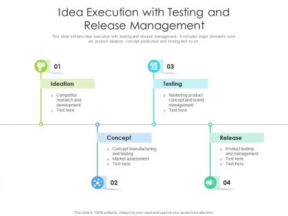 Idea execution with testing and release management
