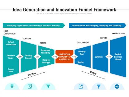 Idea generation and innovation funnel framework