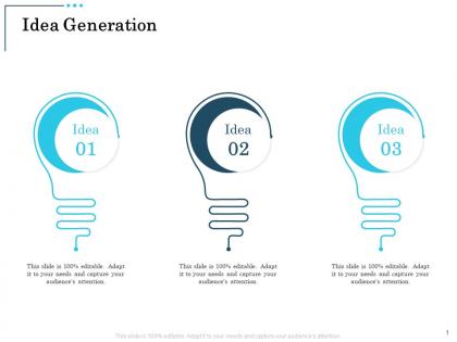 Idea generation audiences attention fised asset ppt powerpoint presentation diagrams
