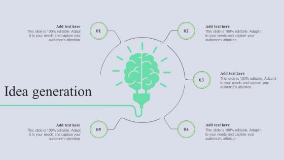 Idea Generation Complete Guide Of Holistic Marketing Campaigns MKT SS V