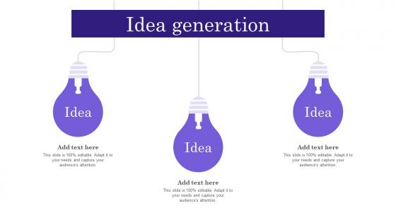 Idea Generation Comprehensive Guide To Build Private Label Branding Strategies
