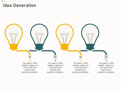 Idea generation funding from corporate financing