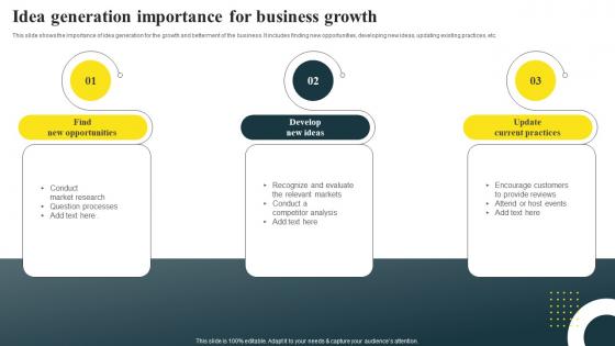 Idea Generation Importance For Business Growth