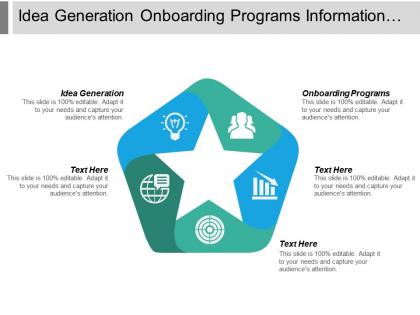 Idea generation onboarding programs information management waste elimination cpb