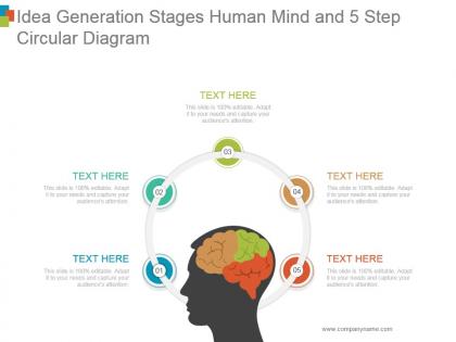 Idea generation stages human mind and 5 step circular diagram ppt icon