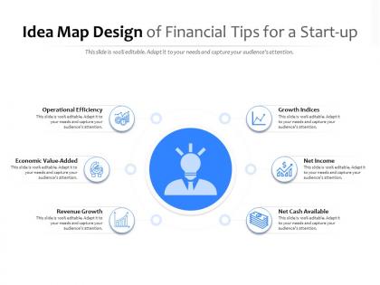 Idea map design of financial tips for a start up