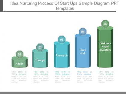 Idea nurturing process of start ups sample diagram ppt templates