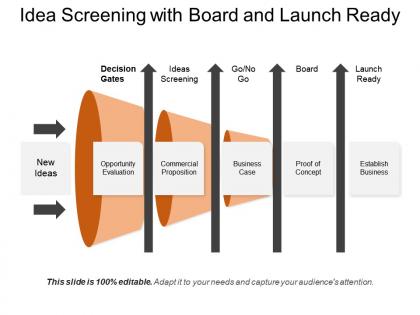 Idea screening with board and launch ready