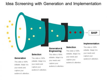 Idea screening with generation and implementation
