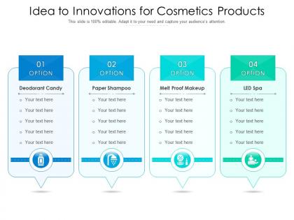 Idea to innovations for cosmetics products