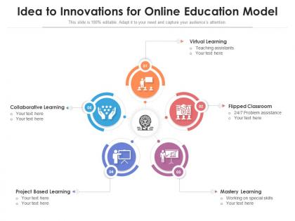Idea to innovations for online education model