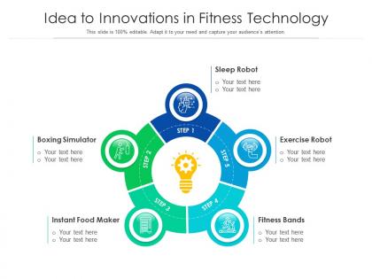 Idea to innovations in fitness technology