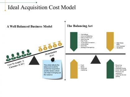 Ideal acquisition cost model powerpoint slide presentation sample