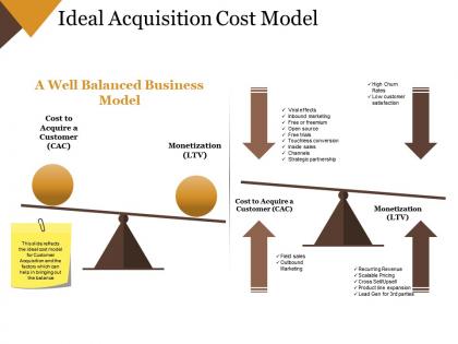 Ideal acquisition cost model ppt example file templates 1