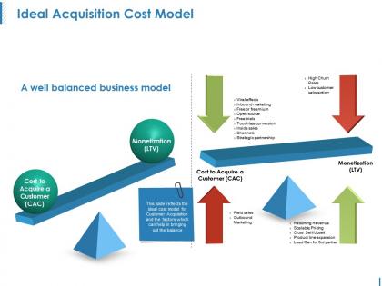Ideal acquisition cost model ppt examples