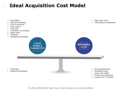 Ideal acquisition cost model ppt powerpoint presentation file summary