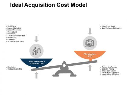 Ideal acquisition cost model sales outbound marketing ppt powerpoint presentation show