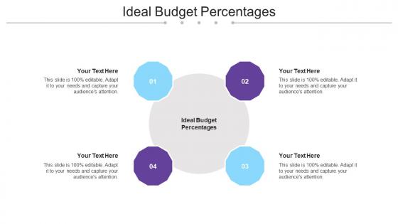Ideal Budget Percentages Ppt Powerpoint Presentation Professional Display Cpb