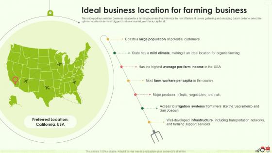 Ideal Business Location For Farming Business Farming Business Plan BP SS