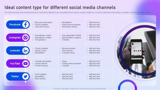 Ideal Content Type For Different Social Media Channels Content Distribution Marketing Plan