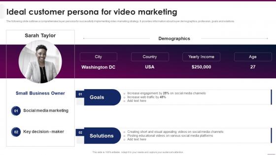 Ideal Customer Persona For Video Marketing Implementing Video Marketing Strategies