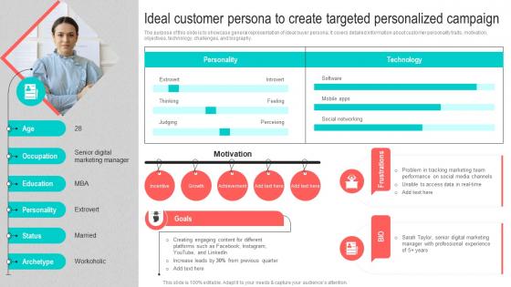 Ideal Customer Persona To Create Targeted Best Marketing Strategies For Your D2C Brand MKT SS V