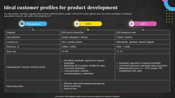 Ideal Customer Profiles For Product Development Techniques Utilized In Product Discovery Process
