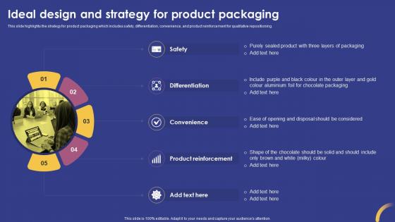 Ideal Design And Strategy For Product Packaging Marketing Strategy For Product