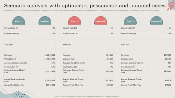 Ideal Image Medspa Business Scenario Analysis With Optimistic Pessimistic And Nominal Cases BP SS