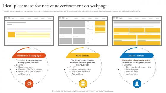 Ideal Placement For Native Advertisement On Webpage Pay Per Click Advertising Campaign MKT SS V