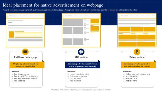Ideal Placement For Native Advertisement On Webpage Strategic Guide For Digital Marketing MKT SS V