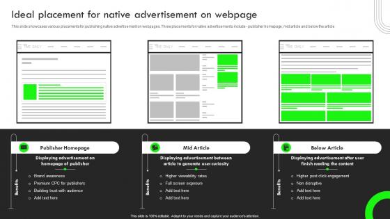 Ideal Placement For Native Advertisement Strategic Guide For Performance Based