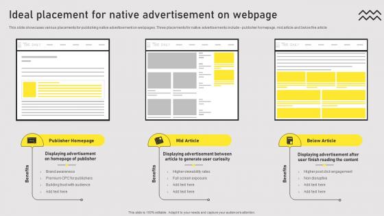 Ideal Placement For Native Types Of Online Advertising For Customers Acquisition
