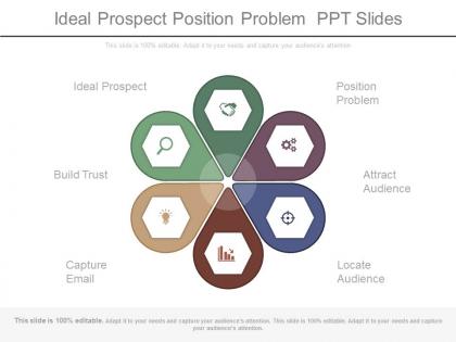 Ideal prospect position problem ppt slides