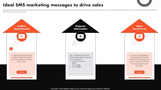 Ideal SMS Marketing Messages To Drive Sales Complete Guide To Real Estate Marketing MKT SS V