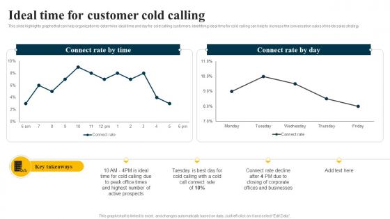 Ideal Time For Customer Cold Calling Inbound Sales Strategy SS V