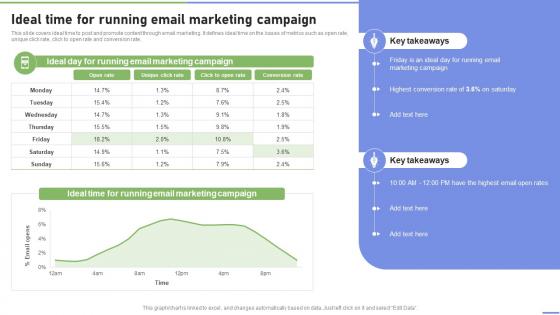 Ideal Time For Running Email Marketing Campaign Strategies To Ramp Strategy SS V