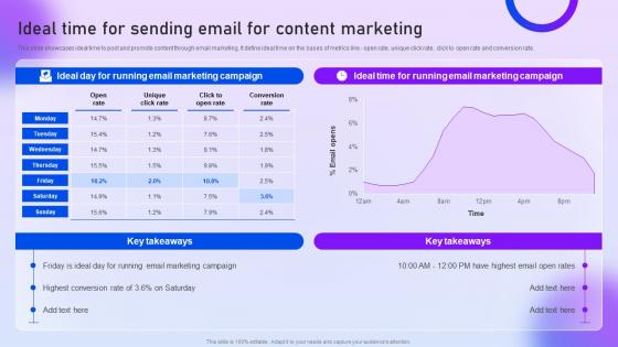 Ideal Time For Sending Email For Content Marketing Content Distribution Marketing Plan