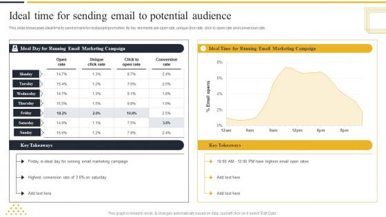 Ideal Time For Sending Email To Potential Audience Strategic Marketing Guide